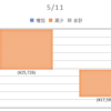 2020/05/11_信用成績