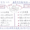 介護生活102　療養型医療施設の面談！