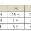 年末年始の旅行。今なら安く海外旅行に行けるチャンスです。（2024年～2025年）