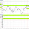 20230828-0901 USDJPY 週間まとめ 