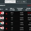 トルコリラ成長記録264