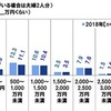 老後に2000万円