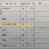 定期テストビリ3冠が東進衛星予備校に1年間通った結果ww【大学受験の心得】