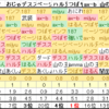 通信合戦予想コーナー結果発表@2020年11月戦【完結編】