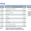 WisdomTree U.S. LargeCap Dividend Fund（$DLN）について調べてみる