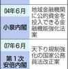  採決を省略「中間報告」　与党委員長なのに…異例 - 東京新聞(2017年6月15日)