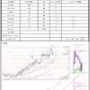 11月15日トレード+3611円