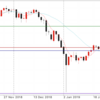 1月28日 8:00ドル円値動き