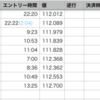 10月5週目 デモ口座 取引履歴