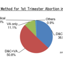 Abortion in Japan