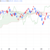 2023年12/5㈫概況 日経平均株価32775.82▲455.45=1.4% 政局不安 3週間ぶり安値