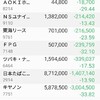 3万ドル突破