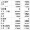 2018年7月の家計簿