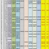 2025年度全日本マラソンランキングが発表されました（４年ぶりに100位以内ランクイン）
