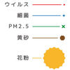 黄砂の時期に子供の咳が続く原因は？小児喘息の危険性と今すぐできる対策