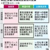  衆院選 消費税、改憲、原発争点に　３極の違い鮮明 - 毎日新聞(2017年10月6日)