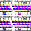 そういえば、『書き換えの幅』も、人によって違うんだよね……あの問題も、いまいちピンと来ないけど、気になる……。