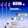 「満月」のチューニング