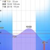 R6/11/14 青森県八戸市某所 ロックフィッシュ クロソイ狙い