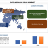 革新的な臨床試験: 世界的に拡大するディフェリケファリン薬市場
