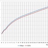 Heights of Female Infants and Preschoolers in Japan