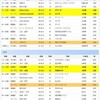 全国インドアローイング大会　歴代最高記録一覧