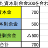 JTBが減資を急ぐ理由とは⁉