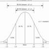 大学受験における時代の移り変わり。