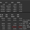 米国株　先週の動き　2024年5月6日〜5月10日