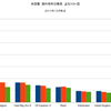 2014/12 米国債・海外保有残高　+0.7% 前月比 ▼