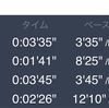 【練習日記】1キロインターバル走3月10日