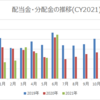 【資産運用】2021年6月の配当金・分配金収入