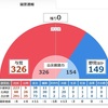 １２．１４総選挙の結果など