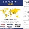 ウェアラブルセンサー産業調査、サイズ、成長、トレンドレポート、シェア、トップメーカー、洞察分析、2024-2036年予測