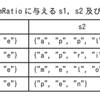 サンプル問題 科目B 問12