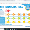 LTA : mini tennis rating 