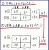 ＴＰＰを考えるときの一助になれば〜比較優位の原則〜