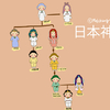 古代日本はユダヤの歴史だった！ユダヤ人が日本列島に５回渡来してきた衝撃の歴史的事実