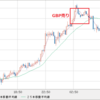 GBP/JPY　　売りポジション