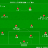 【2019 J1 第25節】清水エスパルス 0 - 4 鹿島アントラーズ　上田綺世の実質ハットトリックで文句なしの完勝！