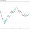 ビットコイン１時間足