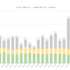 家計簿公開(2024年4月末)