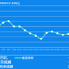 2023/12/26(火)閑散