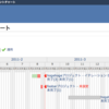 Redmineのバージョンガントチャートを修正していただいたので再インストール
