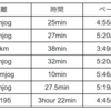 【週間ランニング記録】4/15~4/21：「長野マラソン」楽しんできました！