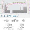 てーてー練＆仕上げローラーSST