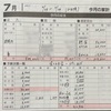 6/25〜家計簿予定！定額減税で手取りは増えたがタイヤ交換！！！(笑)