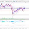 ４月１５日のUSD/JPYの分析　