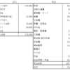 54歳年収290万円　2024年2月の収支