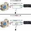 DACの外部電源化